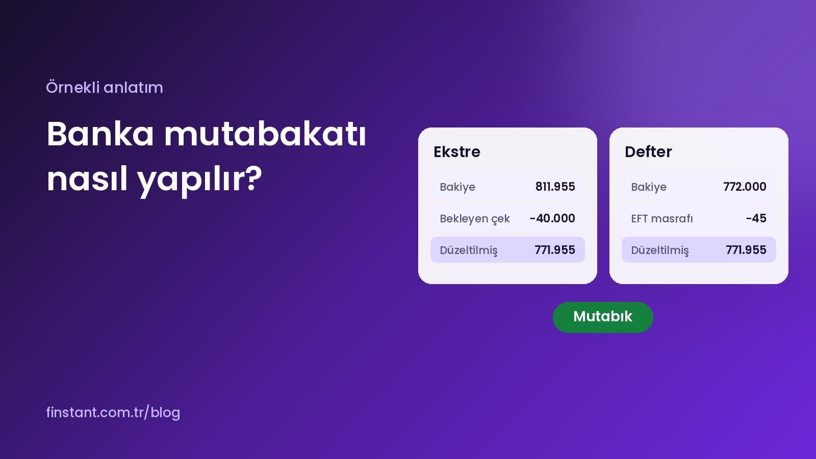 Banka mutabakatı, defterdeki banka bakiyesi ile ekstre bakiyesini karşılaştırıp farkları açıklamaktır. Farkların nereden geldiğini, adımları ve rakamlarla bir örneği bu yazıda bulabilirsiniz.