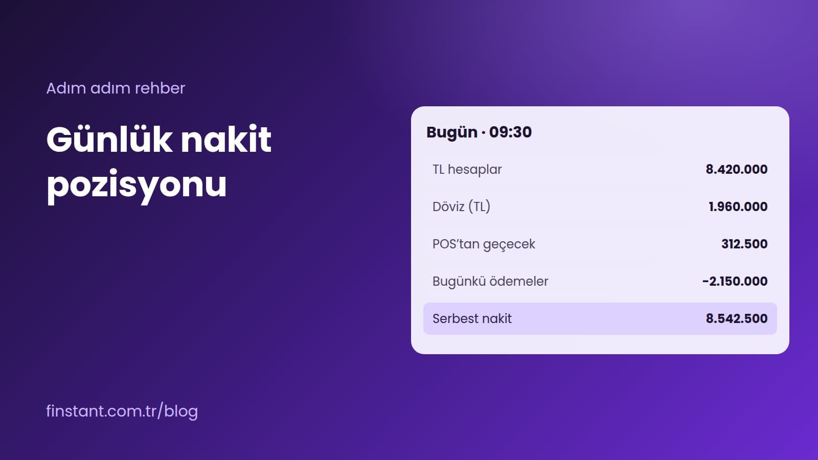 Günlük nakit pozisyonu nasıl çıkarılır? Çok bankalı yapıda bakiye, gün içi hareket, döviz ve POS verisiyle 6 adımda nakit pozisyonu; hazine yazılımı ile farkı. Günlük Nakit Pozisyonu Nasıl Çıkarılır? Çok Bankalı Takip Rehberi